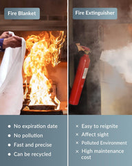 SITERWELL Emergency Fire Blanket , Fiberglass Fire Suppression Blanket for Emergency Surival,Emergency Blanket with Flame Retardant Protection and Heat Insulation, Survival Blanket, 2Pack